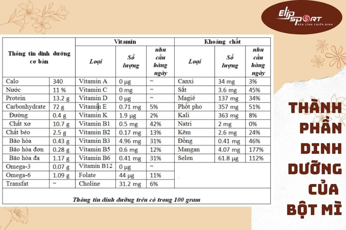 100g-bot-mi-bao-nhieu-calo-2 100ɡ bột mì bao nhiêu calo