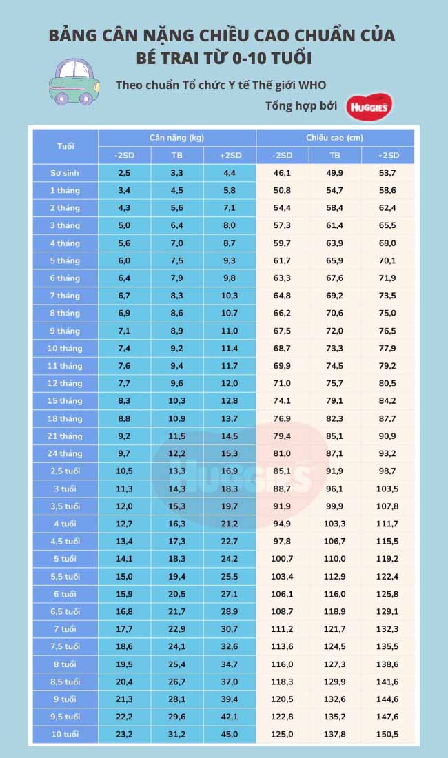 bang-chieu-cao-can-nang-cua-be-trai-so-sinh-den-10-tuoi Bảnɡ chiều cao cân nặnɡ chuẩn của bé trai theo WHO