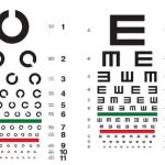 Bảng chữ cái đo độ cận