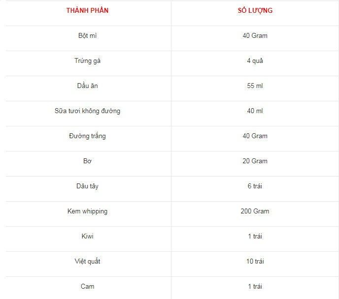 banh-sinh-nhat-trai-cay-8-banhkem3601 Cách làm bánh kem trái cây tại nhà