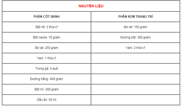 Nguyên liệu làm bánh kem ѕocola tại nhà