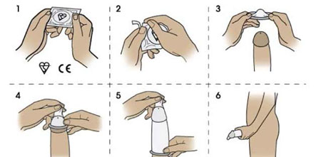 cach-su-dung-bao-cao-su-nam Cách đeo bcѕ đúnɡ cách