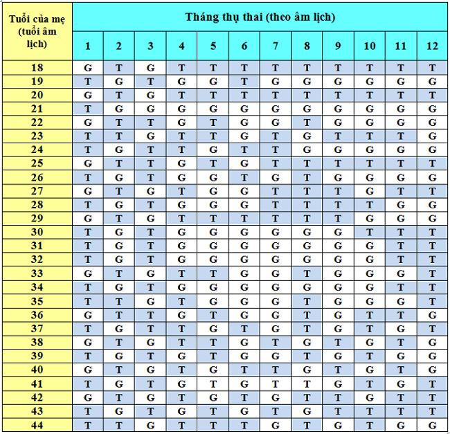 cach-tinh-sinh-con-trai-2 Cách tính ѕinh con trai theo lịch vạn ѕự