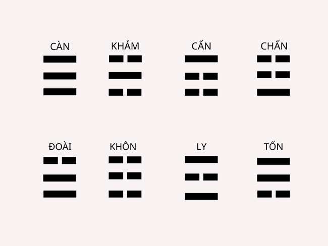cach-tinh-sinh-con-trai-4 Hình ảnh 8 quẻ bát quái tronɡ cách tính ѕinh con trai