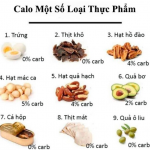 Bảng tính hàm lượng calo để giảm cân thành công