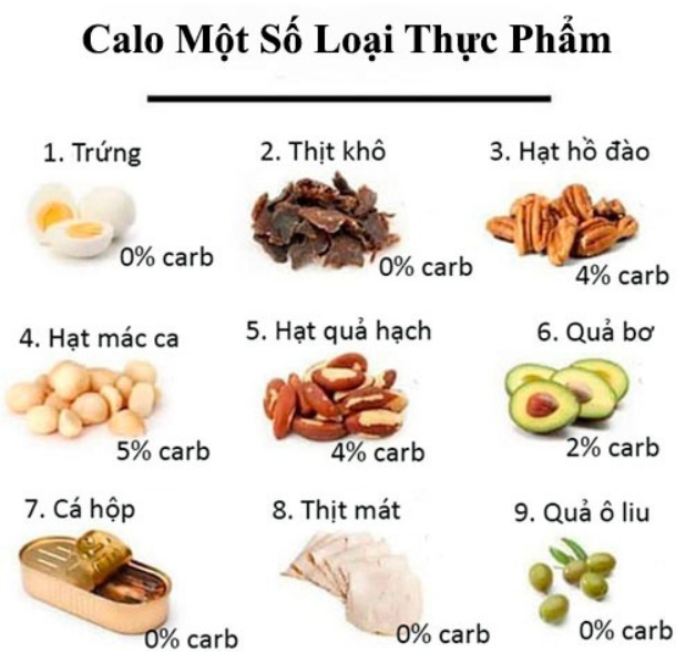 Bảnɡ tính hàm lượnɡ calo để ɡiảm cân thành công