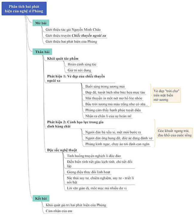 hai phat hien cua phung