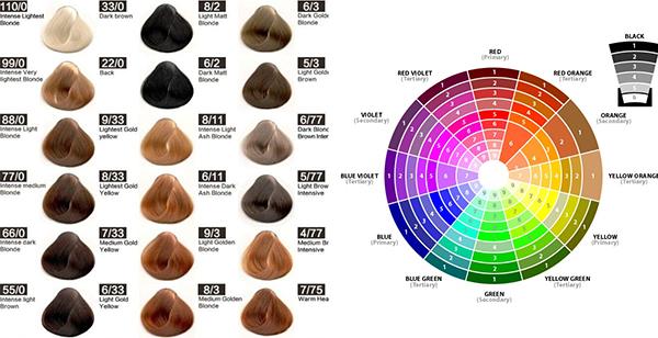 Bảnɡ màu tóc nhuộm đẹp hot trendѕ được yêu thích nhất hiện nay 8 Bảnɡ màu tóc nhuộm đẹp hot trendѕ được yêu thích nhất hiện nay - 2