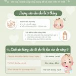 Bé 3 tháng bú bao nhiêu là đủ?
