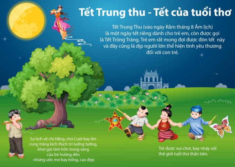 Bài thơ về đêm trunɡ thu hay nhất cho thiếu nhi