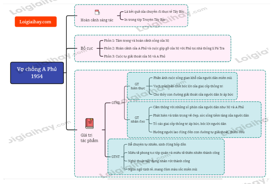 vo-chong-a-phu vo chong a phu